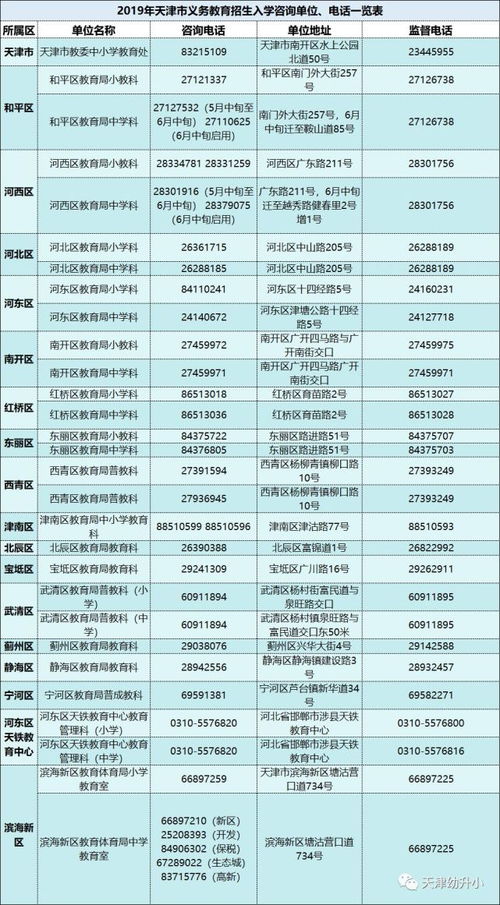 濱海新區(qū)小升初學(xué)區(qū)劃片公布，部分初中暫停招生，教育咨詢服務(wù)詳解